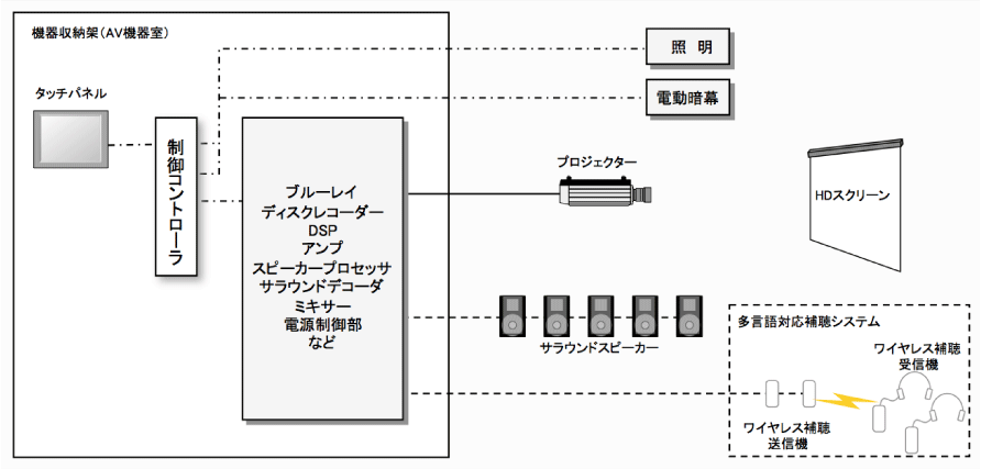 システム図
