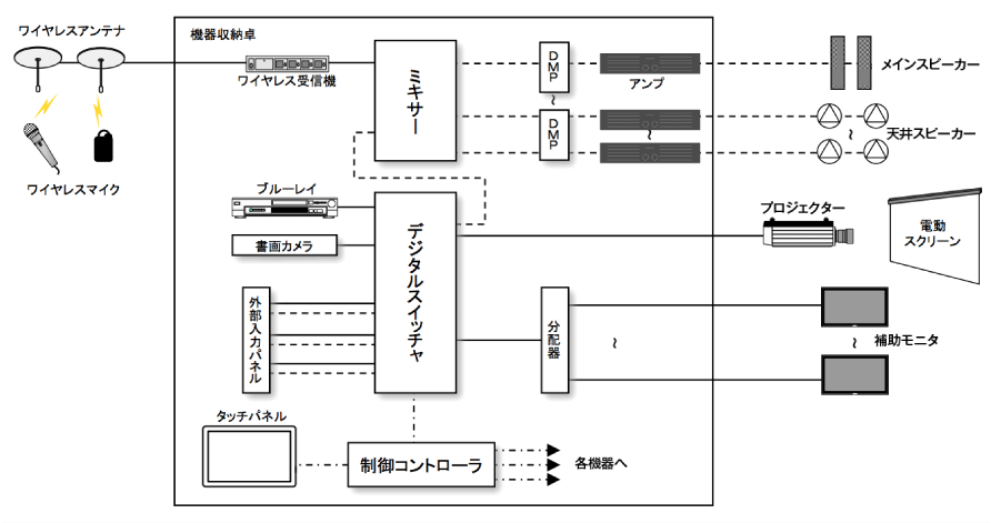 システム図
