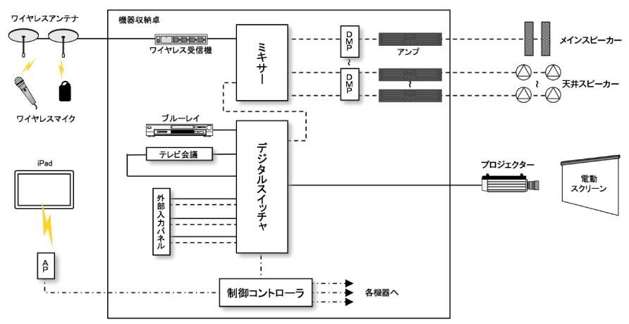 システム図