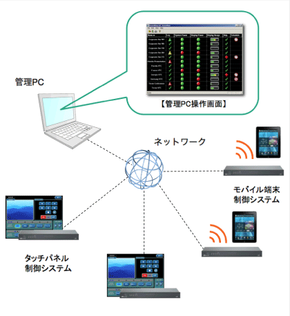 システム図
